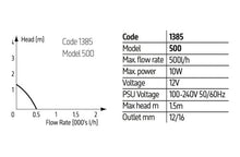 Load image into Gallery viewer, Reef Pump Compact