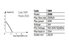 Load image into Gallery viewer, Reef Pump Compact