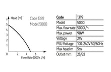 Load image into Gallery viewer, Reef Pump Compact