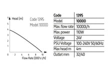 Load image into Gallery viewer, Reef Pump Compact