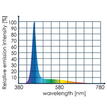 Load image into Gallery viewer, Tunze Eco Chic Led Light