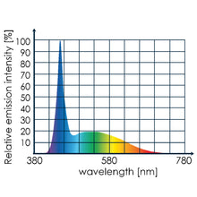 Load image into Gallery viewer, Tunze Eco Chic Led Light