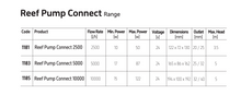 Load image into Gallery viewer, Reef Pump Connect DC Aquarium Pump