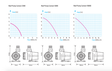 Load image into Gallery viewer, Reef Pump Connect DC Aquarium Pump