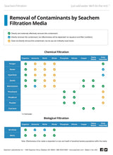 Load image into Gallery viewer, De❊Nitrate - freakincorals.com