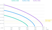 Carregar imagem no visualizador da galeria, ReefRun series