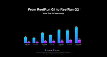 Carregar imagem no visualizador da galeria, ReefRun G2 series