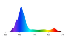 Load image into Gallery viewer, Maxspect Ethereal Infinite 230w